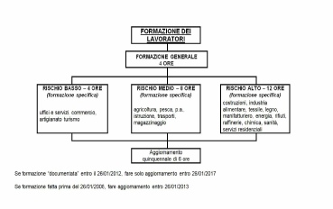 Formazione Lavoratori.jpg